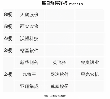点将再现4板!题材分歧前进! 点将再现4板!题材分歧前进!