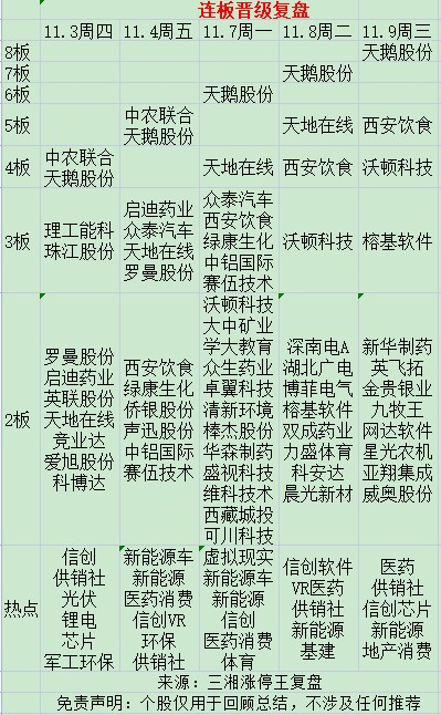 点将再现4板!题材分歧前进! 点将再现4板!题材分歧前进!