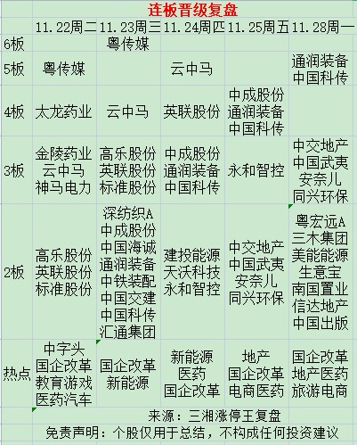 国企+！持续活跃！