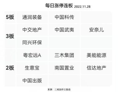 国企+！持续活跃！