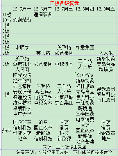 点将多股涨停！下周投资策略！